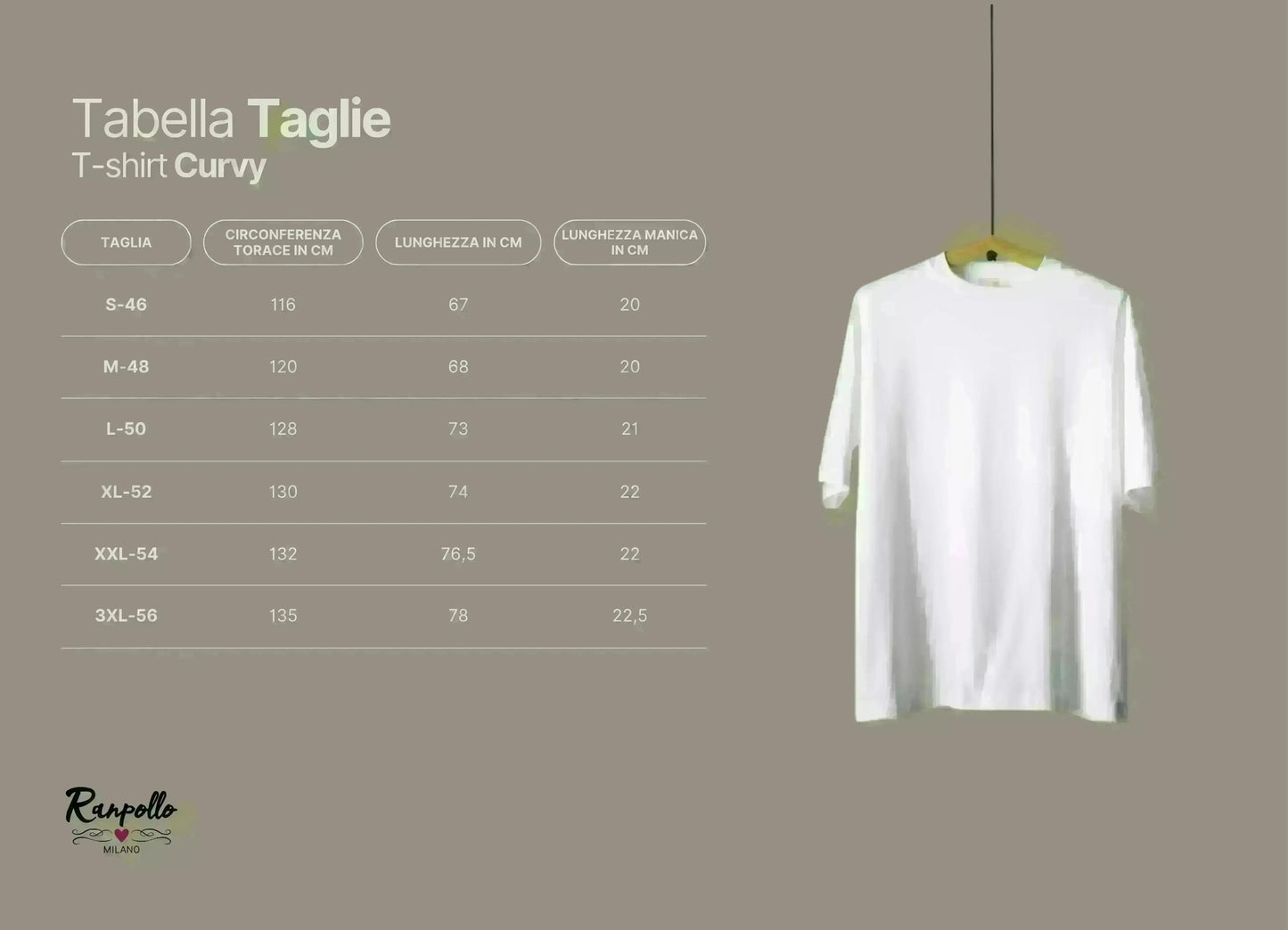 RISPARMIO RANPOLLO MILANO