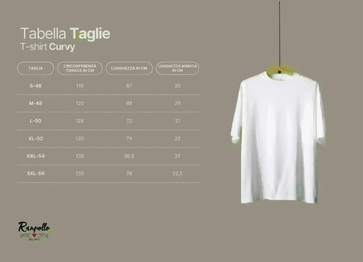 RISPARMIO RANPOLLO MILANO